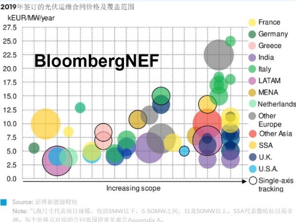 國家發(fā)改委：各單位請推薦綠色技術(shù)支持清潔能源！