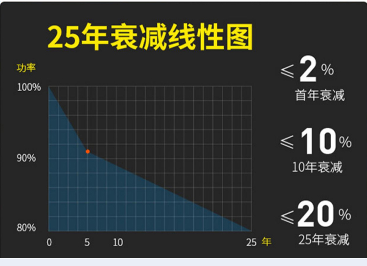 100W單晶長(zhǎng)_06