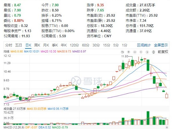 一將難求！12家光伏頭部企業(yè)股權(quán)激勵計劃！