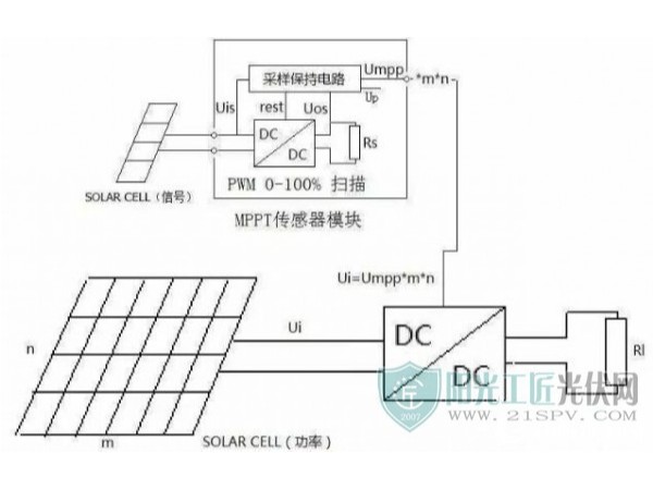 什么是光伏發(fā)電？原理是什么？有什么作用—星火太陽能