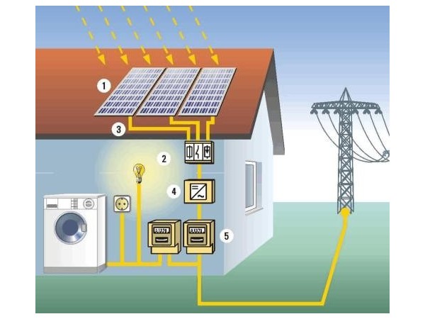 陜西2020年風電、光伏發(fā)電項目建設(shè)有關(guān)工作的通知