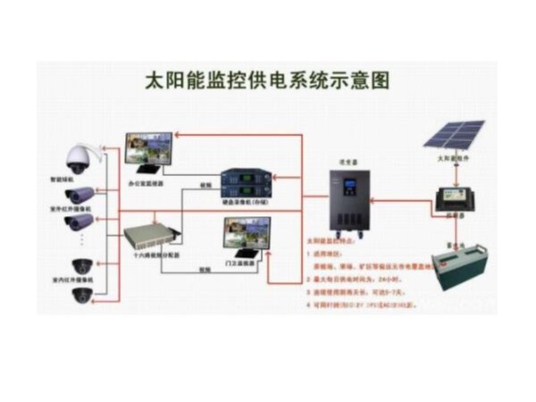 太陽能發(fā)電系統(tǒng)科研人員努力前行結(jié)果