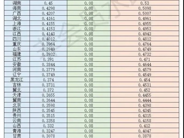 30省脫硫燃煤電價(jià)表公布：算上8分補(bǔ)貼，各地光伏電站都賺錢！