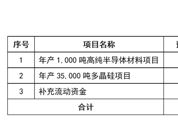 募資50億，太陽能光伏發(fā)電公司遞交科創(chuàng)板上市招股說明書