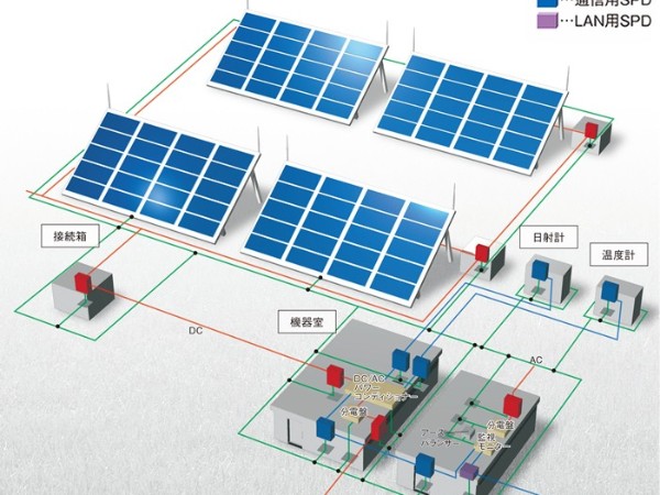 太陽能電池板是如何工作的？我們該如何使用太陽能電池？