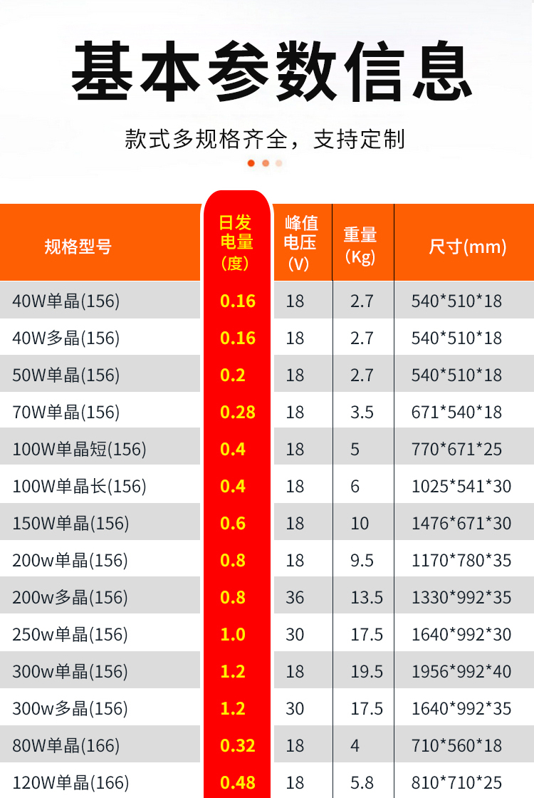 80W單晶166_03