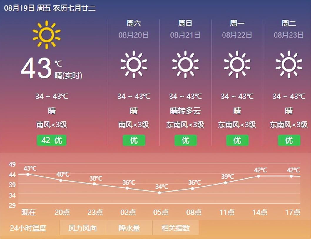 限電加大光伏需求，但內(nèi)卷已經(jīng)開始