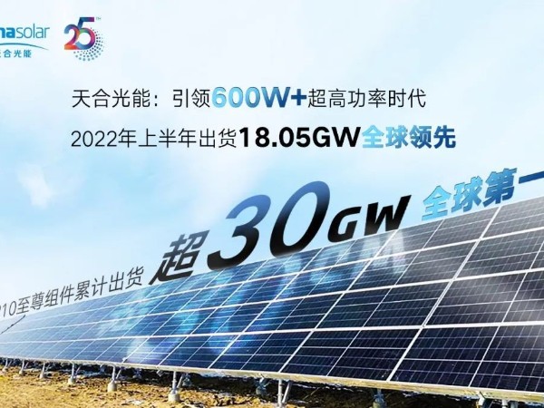 天合光能2022上半年組件出貨18.05GW，創(chuàng)新技術(shù)持續(xù)引領(lǐng)