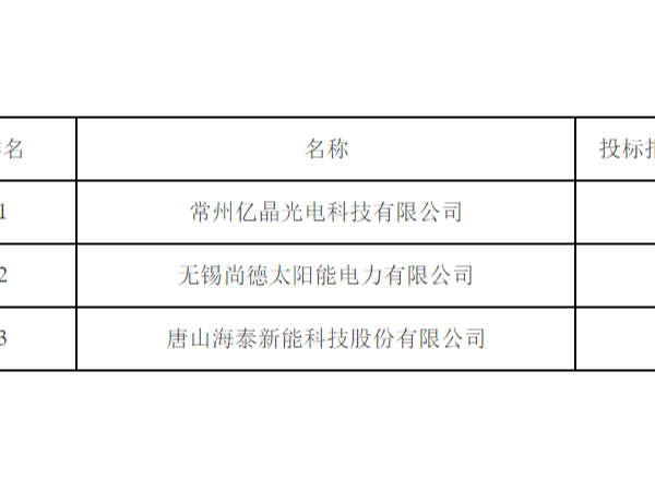 中核匯能中標候選人公示:3GW組件多晶1.2、單晶1.33