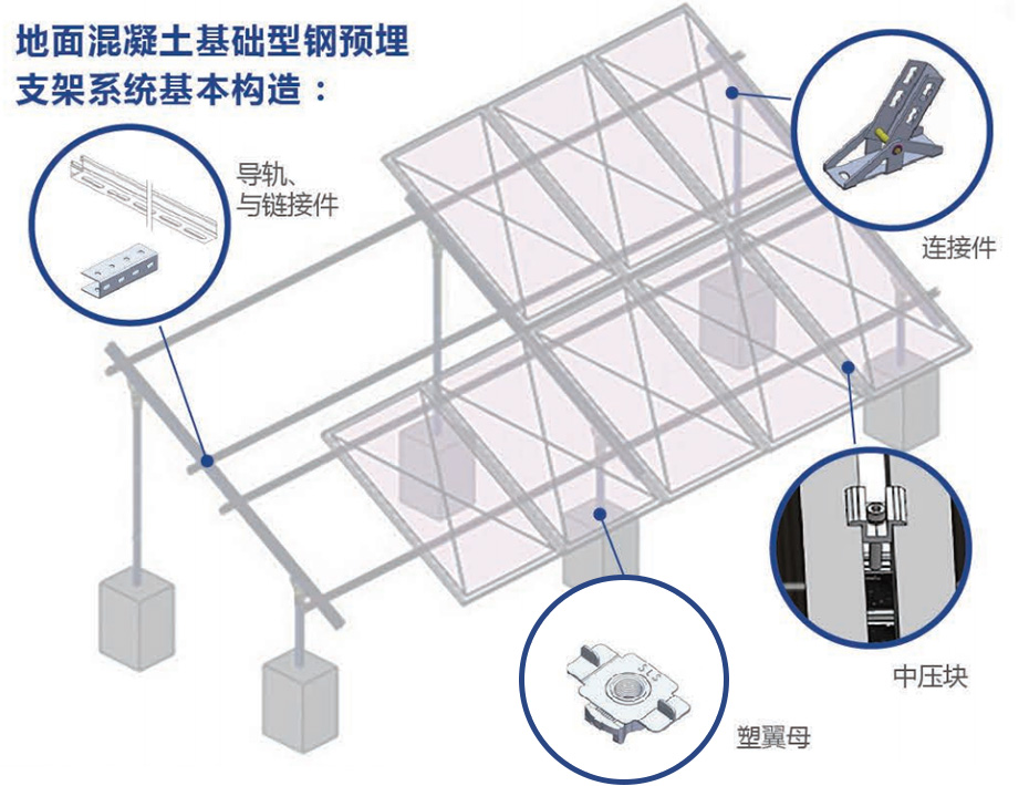 C型槽鋼支架-太陽能光伏發(fā)電