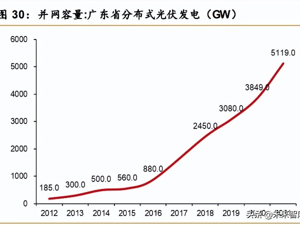 光伏建筑BIPV行業(yè)研究報告：BIPV風(fēng)頭正盛，誰將異軍突起？