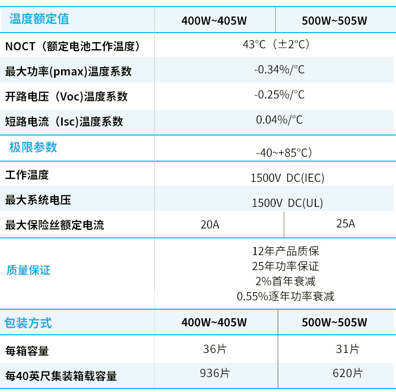 天合400W--505W天合_04