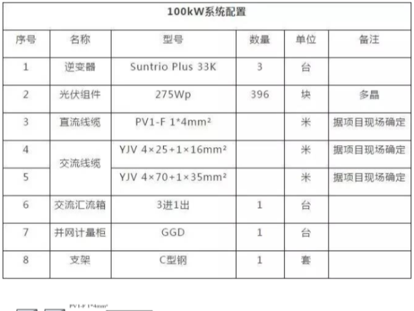 商用光伏發(fā)電站設(shè)計(jì)建設(shè)方案