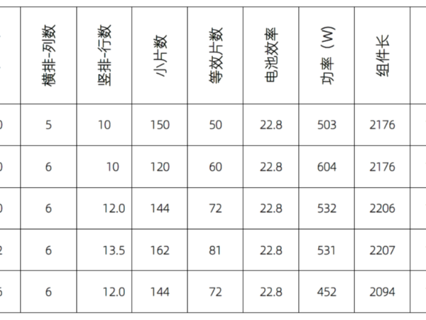 硅片將取代166, 182x158 或182x180才是最佳尺寸？