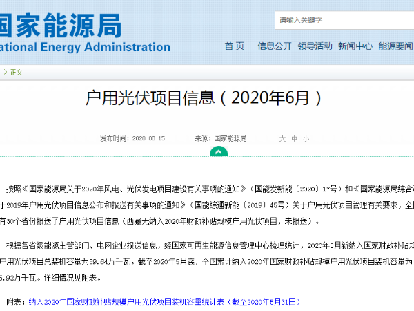 能源局：截止5月31日，太陽能光伏發(fā)電戶用裝機(jī)125.92萬千瓦！